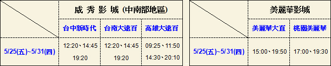 第一週戲院場次時間表