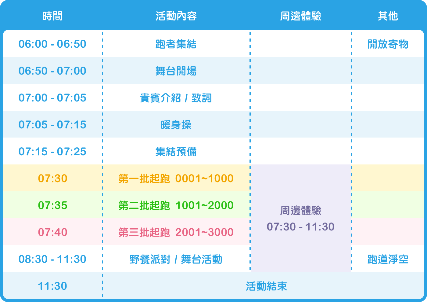 蠟筆小新25週年 2016春日部動感運動會 - 活動時間表