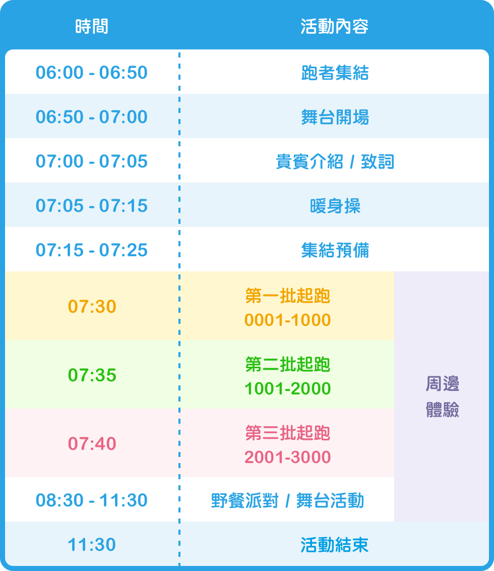 蠟筆小新25週年 2016春日部動感運動會 - 活動時間表